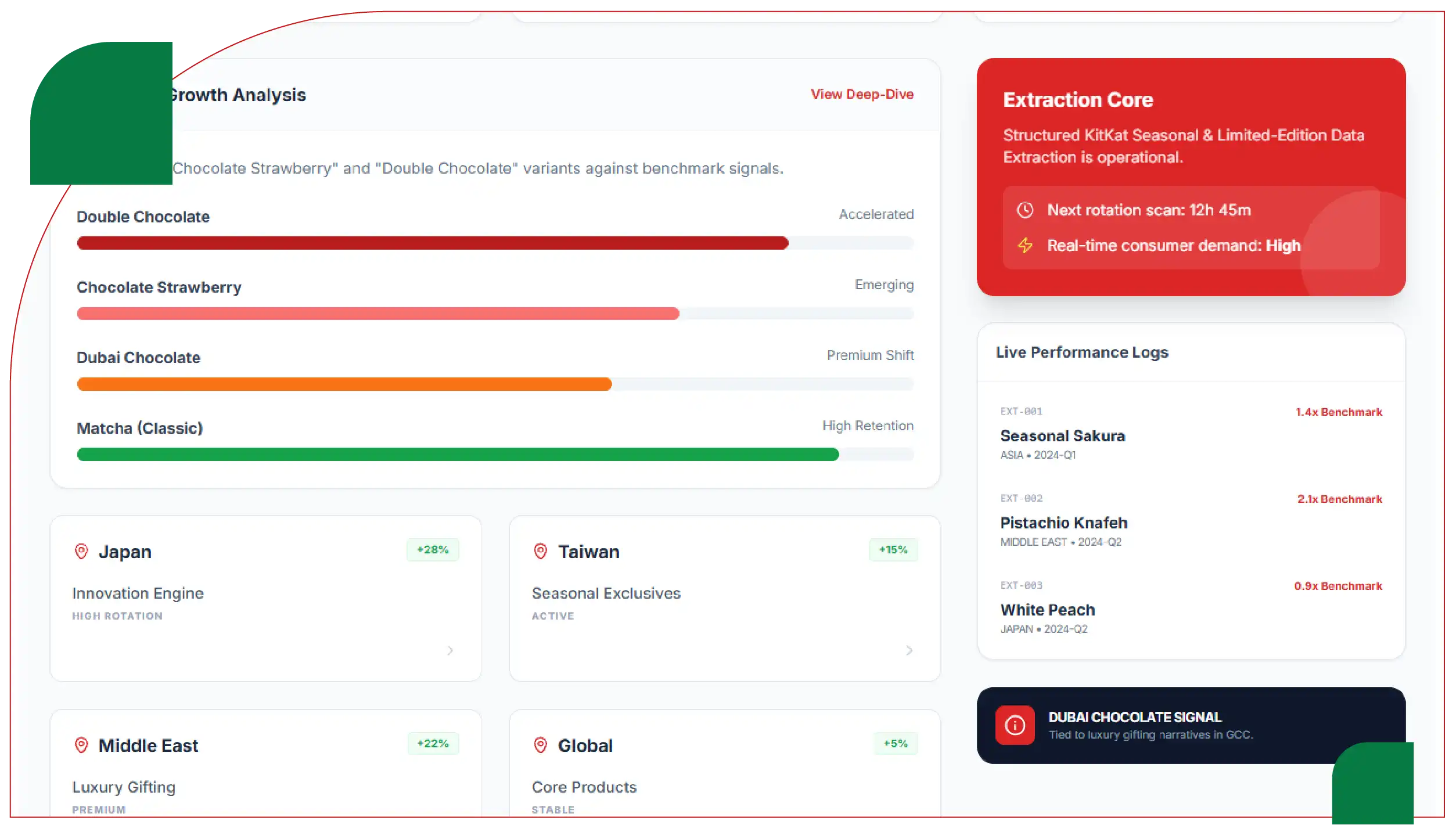 Technical Approaches to Grocery Data Scraping